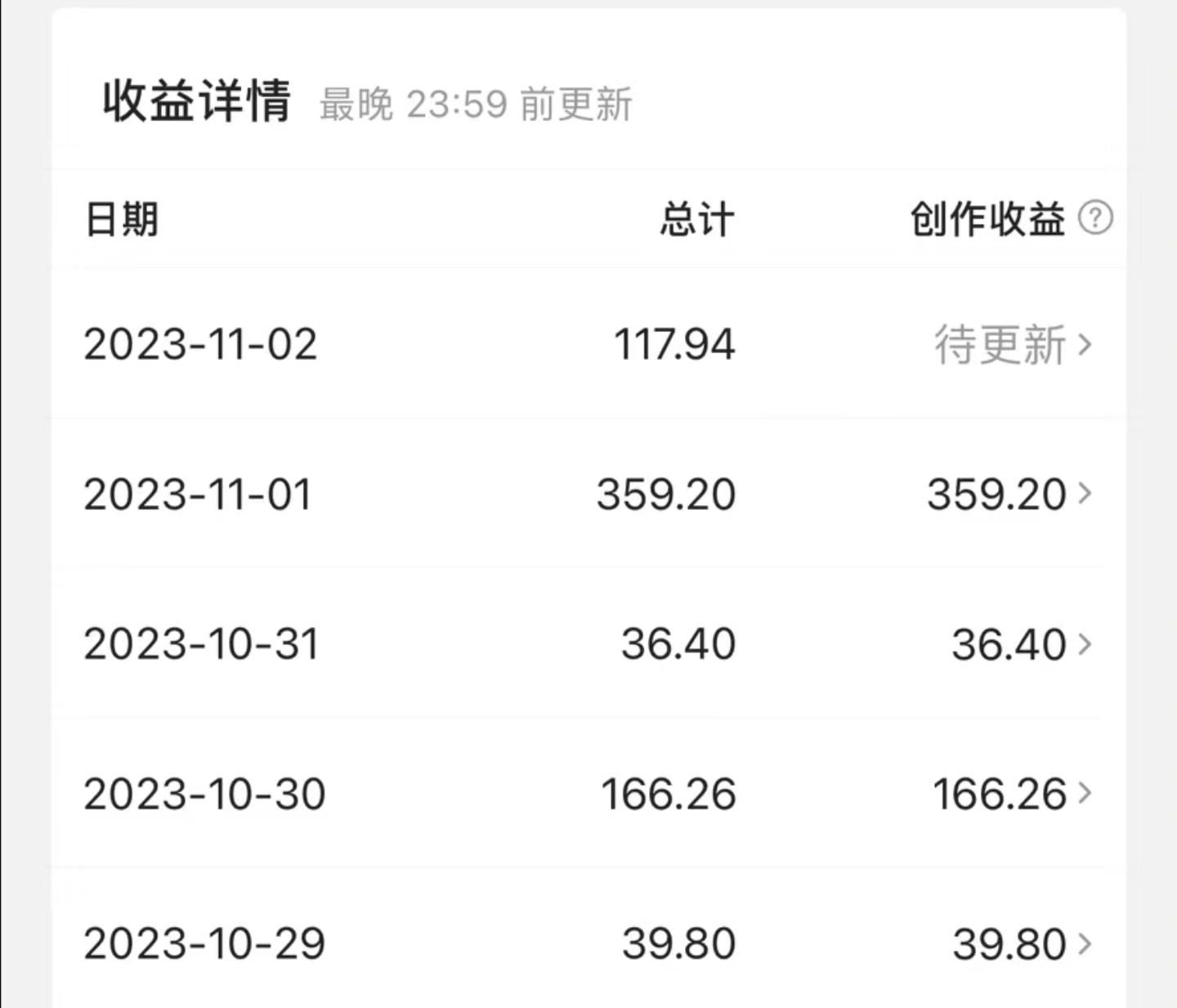 最新撸视频收益玩法，一天轻松200+-副业社